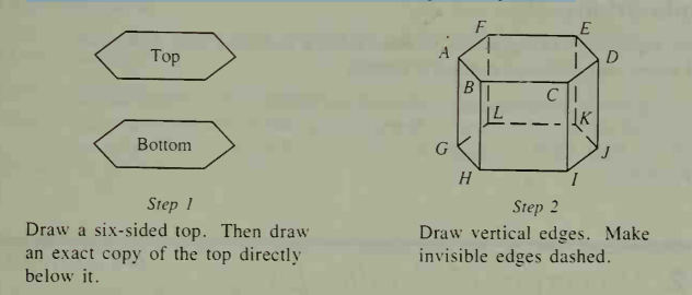 Тop
IL
Bottom
H
Step 1
Draw a six-sided top. Then draw
an exact copy of the top directly
below it.
Step 2
Draw vertical edges. Make
invisible edges dashed.
