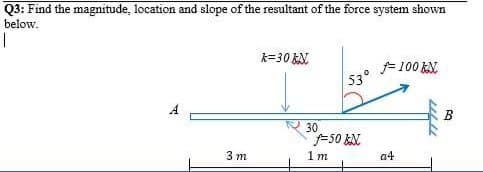 Q3: Find the magnitude, location and slope of the resultant of the force system shown
below.
k=30 EN
F 100 KN.
53°
A
B
30
50 EN.
1 m
3 m
a4
