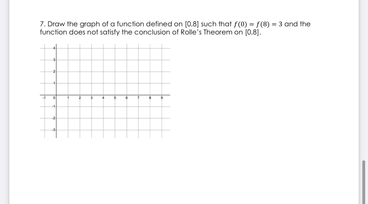 7. Draw the graph of a function defined on [0,8] such that f(0) = f(8) = 3 and the
function does not satisfy the conclusion of Rolle's Theorem on [0,8].
-1
3
2
0
-1
-2
-3
1
2
3
4
5
6
7
8
9