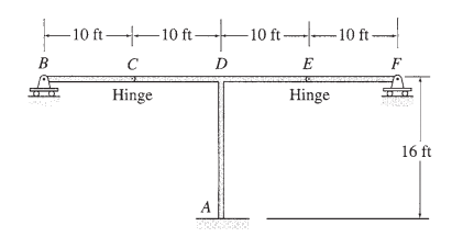 -10 ft-10 ft-10 ft----10 f-
B
C
D
E
F
Hinge
Hinge
16 ft
A
