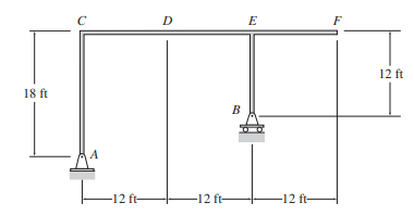 D
E
12 ft
18 ft
B
A
-12 ft-
-12 ft-
-12 ft-
