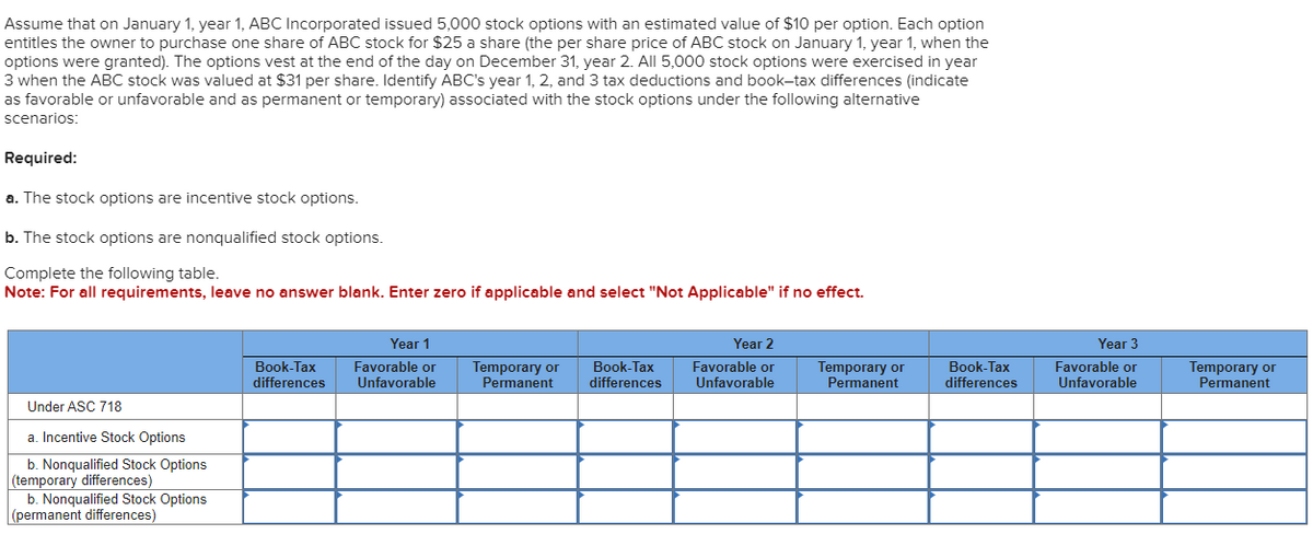 Assume that on January 1, year 1, ABC Incorporated issued 5,000 stock options with an estimated value of $10 per option. Each option
entitles the owner to purchase one share of ABC stock for $25 a share (the per share price of ABC stock on January 1, year 1, when the
options were granted). The options vest at the end of the day on December 31, year 2. All 5,000 stock options were exercised in year
3 when the ABC stock was valued at $31 per share. Identify ABC's year 1, 2, and 3 tax deductions and book-tax differences (indicate
as favorable or unfavorable and as permanent or temporary) associated with the stock options under the following alternative
scenarios:
Required:
a. The stock options are incentive stock options.
b. The stock options are nonqualified stock options.
Complete the following table.
Note: For all requirements, leave no answer blank. Enter zero if applicable and select "Not Applicable" if no effect.
Under ASC 718
a. Incentive Stock Options
b. Nonqualified Stock Options
(temporary differences)
b. Nonqualified Stock Options
(permanent differences)
Book-Tax
differences
Year 1
Favorable or
Unfavorable
Temporary or
Permanent
Book-Tax
differences
Year 2
Favorable or
Unfavorable
Temporary or
Permanent
Book-Tax
differences
Year 3
Favorable or
Unfavorable
Temporary or
Permanent