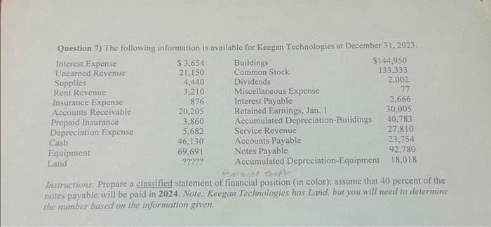 Question 7) The following information is available for Keegan Technologies at December 31, 2023.
Interest Expense
$144,950
133,333
Unearned Revenue
Supplies
2,002
Rent Revenue
Insurance Expense
Accounts Receivable
Prepaid Insurance
Depreciation Expense
$ 3,654
21,150
Cash
Equipment
Land
4,440
3,210
876
20,205
3,860
5,682
Buildings
Common Stock
Dividends
Miscellaneous Expense
46,130
69,691
?????
Interest Payable
Retained Earnings, Jan. 1
Accumulated Depreciation-Buildings
Service Revenue
Accounts Payable
Notes Payable
Accumulated Depreciation-Equipment
Bolante Set
Instructions: Prepare a classified statement of financial position (in color); assume that 40 percent of the
notes payable will be paid in 2024. Note: Keegan Technologies has Land, but you will need to determine
the number based on the information given.
77
2,666
30,005
40.783
27,810
23,754
92,780
18,018