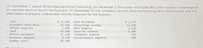 On December 1, Jasmin Ernst organized Ernst Consulting. On December 3, the owner contributed $83,540 in assets in exchange for
its common stock to launch the business. On December 31, the company's records show the following items and amounts. Use this
information to prepare a December income statement for the business.
Cash
Accounts receivable
Office supplies
Land
office equipment
Accounts payable
Common stock
$12,650
13,520
2,850
45,940
17,530
8,110
83,540
Cash dividends
Consulting revenue
Rent expense
Salaries expense
Telephone expense
Miscellaneous expenses
$ 1,570
13,520
3,110
6,490
850
660