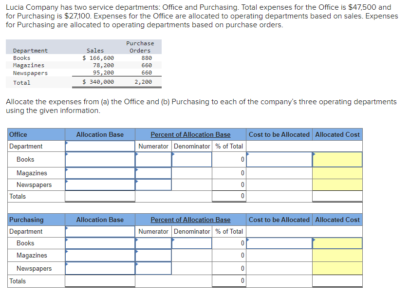 Lucia Company has two service departments: Office and Purchasing. Total expenses for the Office is $47,500 and
for Purchasing is $27,100. Expenses for the Office are allocated to operating departments based on sales. Expenses
for Purchasing are allocated to operating departments based on purchase orders.
Department
Books
Magazines
Newspapers
Total
Office
Department
Books
Magazines
Newspapers
Allocate the expenses from (a) the Office and (b) Purchasing to each of the company's three operating departments
using the given information.
Totals
Purchasing
Department
Books
Magazines
Newspapers
Sales
$ 166,600
78, 200
95, 200
$ 340,000
Totals
Allocation Base
Purchase
Orders
Allocation Base
880
660
660
2,200
Percent of Allocation Base
Numerator Denominator % of Total
0
0
0
0
Percent of Allocation Base
Numerator Denominator % of Total
0
0
0
0
Cost to be Allocated Allocated Cost
Cost to be Allocated Allocated Cost