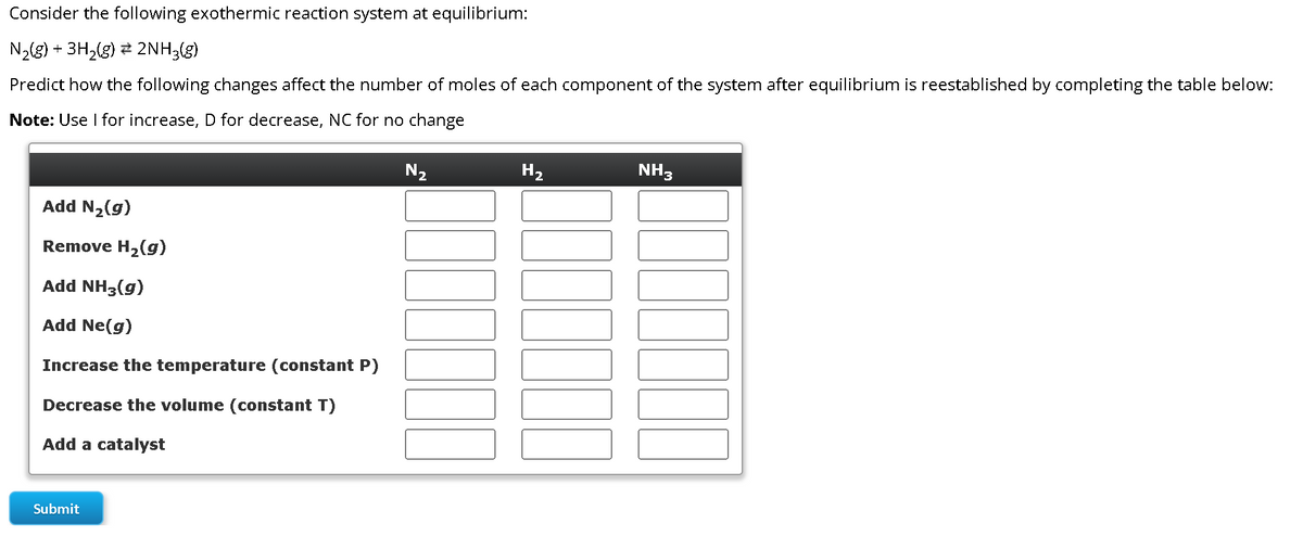 Consider the following exothermic reaction system at equilibrium:
N2(g) + 3H2(g) ⇒ 2NH3(g)
Predict how the following changes affect the number of moles of each component of the system after equilibrium is reestablished by completing the table below:
Note: Use I for increase, D for decrease, NC for no change
Add N2(g)
Remove H2(g)
Add NH3(9)
Add Ne(g)
Increase the temperature (constant P)
Decrease the volume (constant T)
Add a catalyst
Submit
NH3
N₂
H2