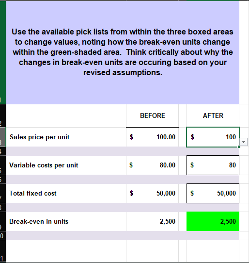 Use the available pick lists from within the three boxed areas
to change values, noting how the break-even units change
within the green-shaded area. Think critically about why the
changes in break-even units are occuring based on your
revised assumptions.
Sales price per unit
Variable costs per unit
0
Total fixed cost
Break-even in units
6A
BEFORE
AFTER
100.00
$
100
80.00
6A
$
50,000
2,500
6A
80
50,000
2,500