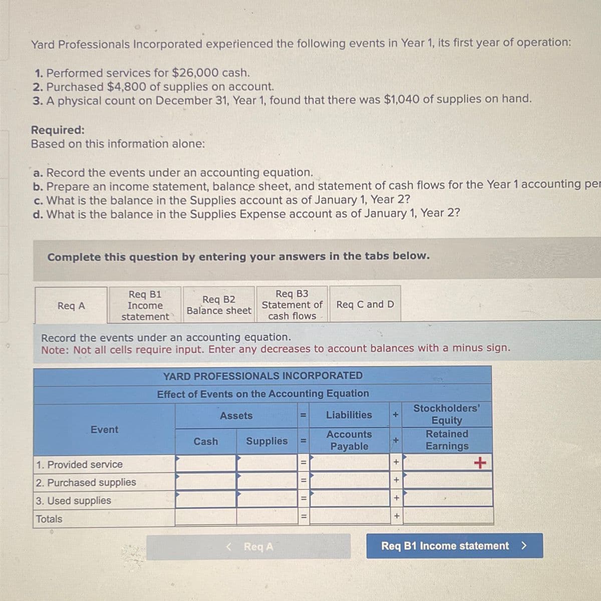 Yard Professionals Incorporated experienced the following events in Year 1, its first year of operation:
1. Performed services for $26,000 cash.
2. Purchased $4,800 of supplies on account.
3. A physical count on December 31, Year 1, found that there was $1,040 of supplies on hand.
Required:
Based on this information alone:
a. Record the events under an accounting equation.
b. Prepare an income statement, balance sheet, and statement of cash flows for the Year 1 accounting per
c. What is the balance in the Supplies account as of January 1, Year 2?
d. What is the balance in the Supplies Expense account as of January 1, Year 2?
Complete this question by entering your answers in the tabs below.
Req A
Req B1
Income
statement
Event
Req B2
Balance sheet
1. Provided service
2. Purchased supplies
3. Used supplies
Totals
Record the events under an accounting equation.
Note: Not all cells require input. Enter any decreases to account balances with a minus sign.
Req B3
Statement of
cash flows
Cash
YARD PROFESSIONALS INCORPORATED
Effect of Events on the Accounting Equation
Assets
Supplies
< Req A
II
=
Req C and D
|| ||
||| ||
Liabilities +
Accounts
Payable
+
+
+
+
+
Stockholders'
Equity
Retained
Earnings
+
Req B1 Income statement >