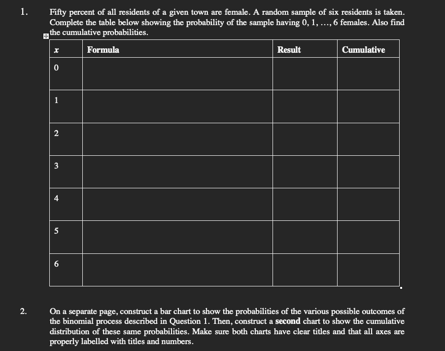 1.
Fifty percent of all residents of a given town are female. A random sample of six residents is taken.
Complete the table below showing the probability of the sample having 0, 1, ..., 6 females. Also find
the cumulative probabilities.
Formula
Result
Cumulative
1
2
3
4
On a separate page, construct a bar chart to show the probabilities of the various possible outcomes of
the binomial process described in Question 1. Then, construct a second chart to show the cumulative
distribution of these same probabilities. Make sure both charts have clear titles and that all axes are
properly labelled with titles and numbers.
2.
