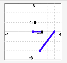 1.0
-L
1,0
-4
-3
