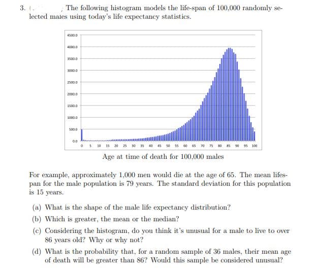 3. -
lected males using today's life expectancy statistics.
The following histogram models the life-span of 100,000 randomly se-
4500.0
4000.0
3500.0
3000.0
2500.0
2000.0
1500.0
1000
500.0
0.0 A
5 10 15 20 25 30 35 40 45 s0 55 0 6 70 75 30 85 90 5 100
Age at time of death for 100,000 males
For example, approximately 1,000 men would die at the age of 65. The mean lifes-
pan for the male population is 79 years. The standard deviation for this population
is 15 years.
(a) What is the shape of the male life expectancy distribution?
(b) Which is greater, the mean or the median?
(c) Considering the histogram, do you think it's unusual for a male to live to over
86 years old? Why or why not?
(d) What is the probability that, for a random sample of 36 males, their mean age
of death will be greater than 86? Would this sample be considered unusual?
