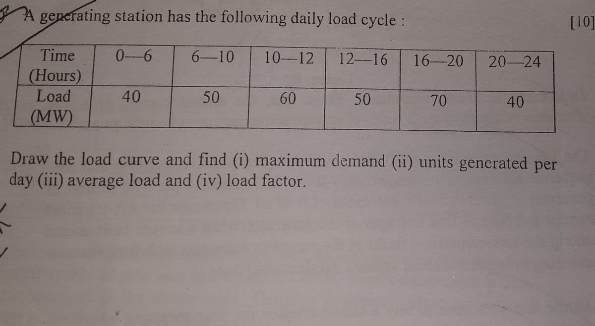 A generating station has the following daily load cycle:
[10]
Time
0-6
6-10
10-12
12-16
16-20
20-24
(Hours)
Load
40
50
60
50
70
40
(MW)
Draw the load curve and find (i) maximum demand (ii) units generated per
day (iii) average load and (iv) load factor.
