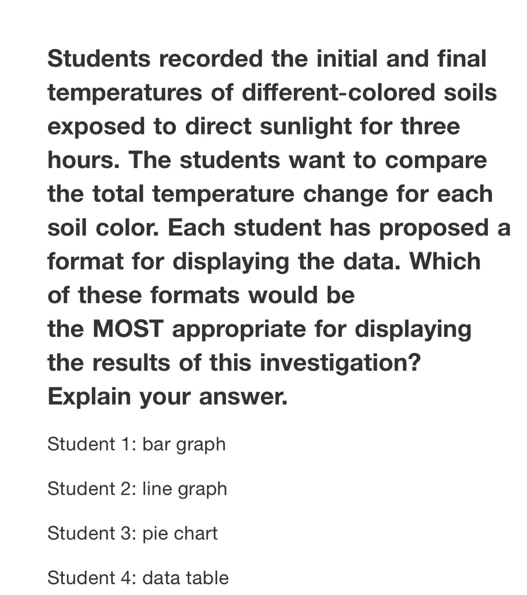 Students recorded the initial and final
temperatures of different-colored soils
exposed to direct sunlight for three
hours. The students want to compare
the total temperature change for each
soil color. Each student has proposed a
format for displaying the data. Which
of these formats would be
the MOST appropriate for displaying
the results of this investigation?
Explain your answer.
Student 1: bar graph
Student 2: line graph
Student 3: pie chart
Student 4: data table
