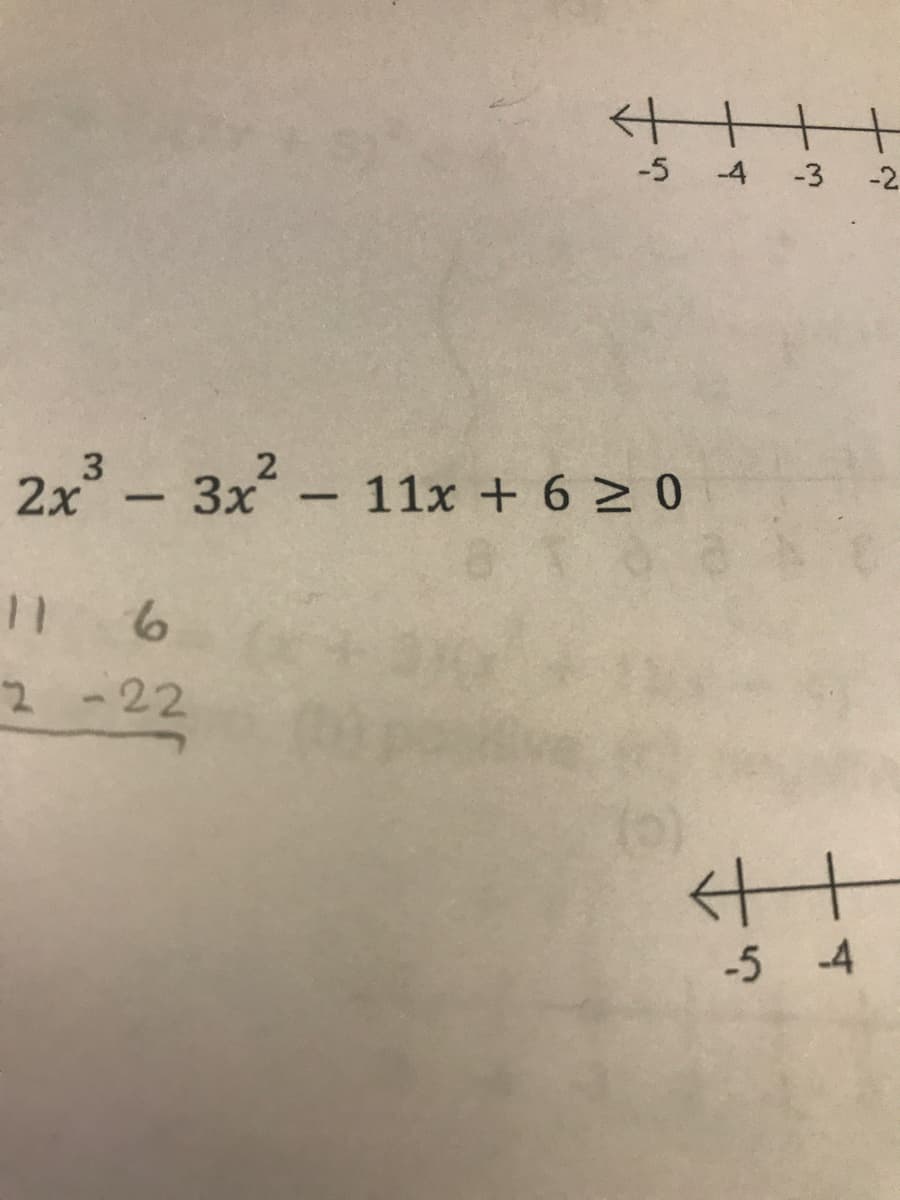 -5
-4
-3
-2
2x- 3x-
11x + 6 2 0
2 -22
-5 -4
