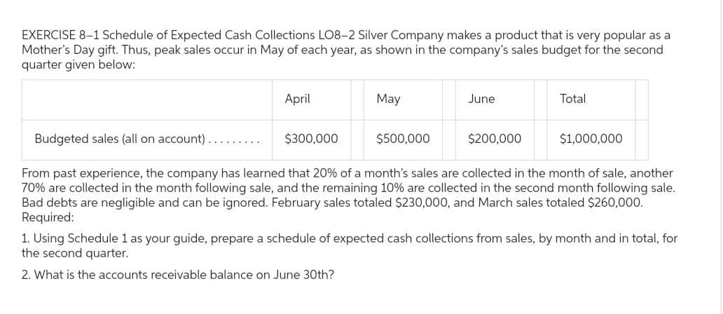 EXERCISE 8-1 Schedule of Expected Cash Collections LO8-2 Silver Company makes a product that is very popular as a
Mother's Day gift. Thus, peak sales occur in May of each year, as shown in the company's sales budget for the second
quarter given below:
April
$300,000
May
$500,000
June
$200,000
Total
$1,000,000
Budgeted sales (all on account).
From past experience, the company has learned that 20% of a month's sales are collected in the month of sale, another
70% are collected in the month following sale, and the remaining 10% are collected in the second month following sale.
Bad debts are negligible and can be ignored. February sales totaled $230,000, and March sales totaled $260,000.
Required:
1. Using Schedule 1 as your guide, prepare a schedule of expected cash collections from sales, by month and in total, for
the second quarter.
2. What is the accounts receivable balance on June 30th?