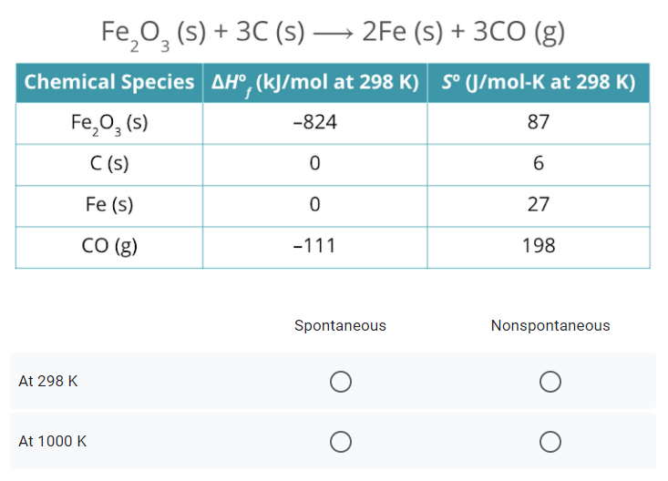 Fe,0, (s) + 3C (s) → 2Fe (s) + 3CO (g)
Chemical Species AH°, (kJ/mol at 298 K) S° (J/mol-K at 298 K)
Fe,0, (s)
-824
87
C (s)
6.
Fe (s)
27
CO (g)
-111
198
Spontaneous
Nonspontaneous
At 298 K
At 1000 K
