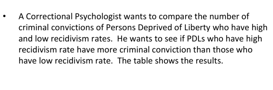 A Correctional Psychologist wants to compare the number of
criminal convictions of Persons Deprived of Liberty who have high
and low recidivism rates. He wants to see if PDLS who have high
recidivism rate have more criminal conviction than those who
have low recidivism rate. The table shows the results.
