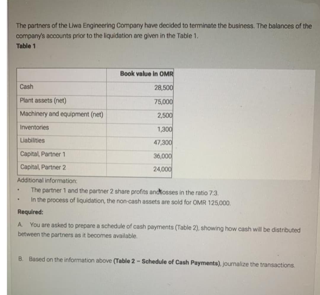 The partners of the Liwa Engineering Company have decided to terminate the business. The balances of the
company's accounts prior to the liquidation are given in the Table 1.
Table 1
Book value in OMR
Cash
28,500
Plant assets (net)
75,000
Machinery and equipment (net)
2,500
Inventories
1,300
Liabilities
47,300
Capital, Partner 1
36,000
Capital, Partner 2
24,000
Additional information:
The partner 1 and the partner 2 share profits andkosses in the ratio 7:3.
In the process of liquidation, the non-cash assets are sold for OMR 125,000.
Required:
You are asked to prepare a schedule of cash payments (Table 2), showing how cash will be distributed
between the partners as it becomes available.
A.
B. Based on the information above (Table 2 - Schedule of Cash Payments), journalize the transactions.
