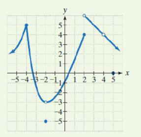 4+
3+
1-
-5-43-2 -1,Y i 2 3 4 5
-5+
