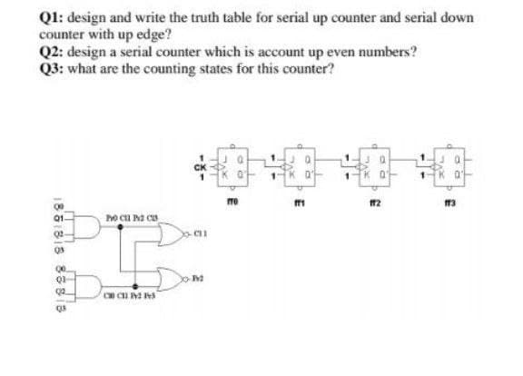 Q1: design and write the truth table for serial up counter and serial down
counter with up edge?
Q2: design a serial counter which is account up even numbers?
Q3: what are the counting states for this counter?
12
13
Q1
