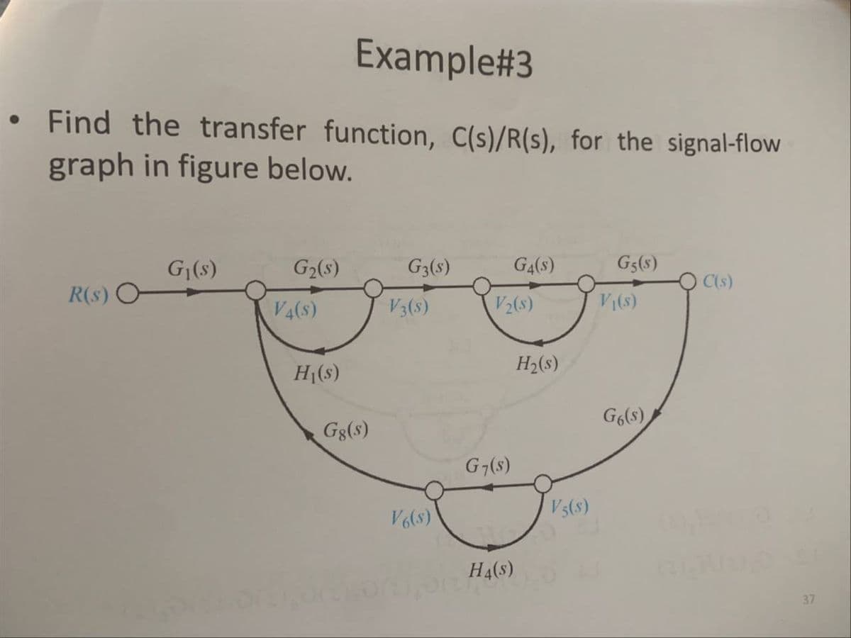 Find the transfer function, C(s)/R(s), for the signal-flow
graph in figure below.
R(s)
G₁(s)
G₂(s)
V4(s)
Example#3
H₁(s)
Gg(s)
G3(s)
V3(s)
V6(s)
G7(s)
3
G4(S)
V₂(s)
H4(s)
H₂(s)
V5(s)
G5(s)
V₁(s)
G6(s)
-C(s)
37