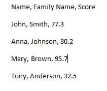 Transcription:

---

**Scores of Students**

Below is the list of students along with their respective scores:

- **John Smith:** 77.3
- **Anna Johnson:** 80.2
- **Mary Brown:** 95.7
- **Tony Anderson:** 32.5

No graphs or diagrams are present in the provided data. The list is aimed to show the scores achieved by each student.

---

This transcription is designed to present the text from the image in a clear and organized manner for an educational website.