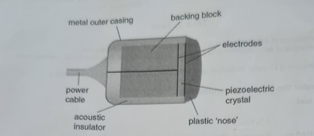 metal outer casing
power
cable
acoustic
insulator
backing block
electrodes
piezoelectric
crystal
plastic 'nose'