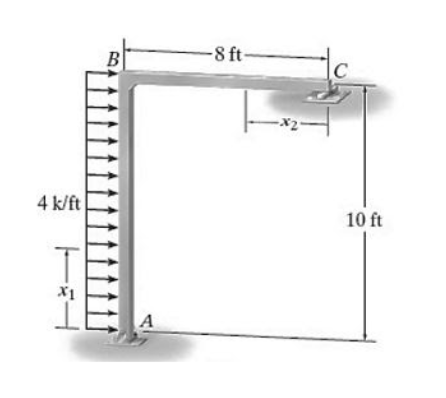 B
-8 ft-
4 k/ft
10 ft
A
