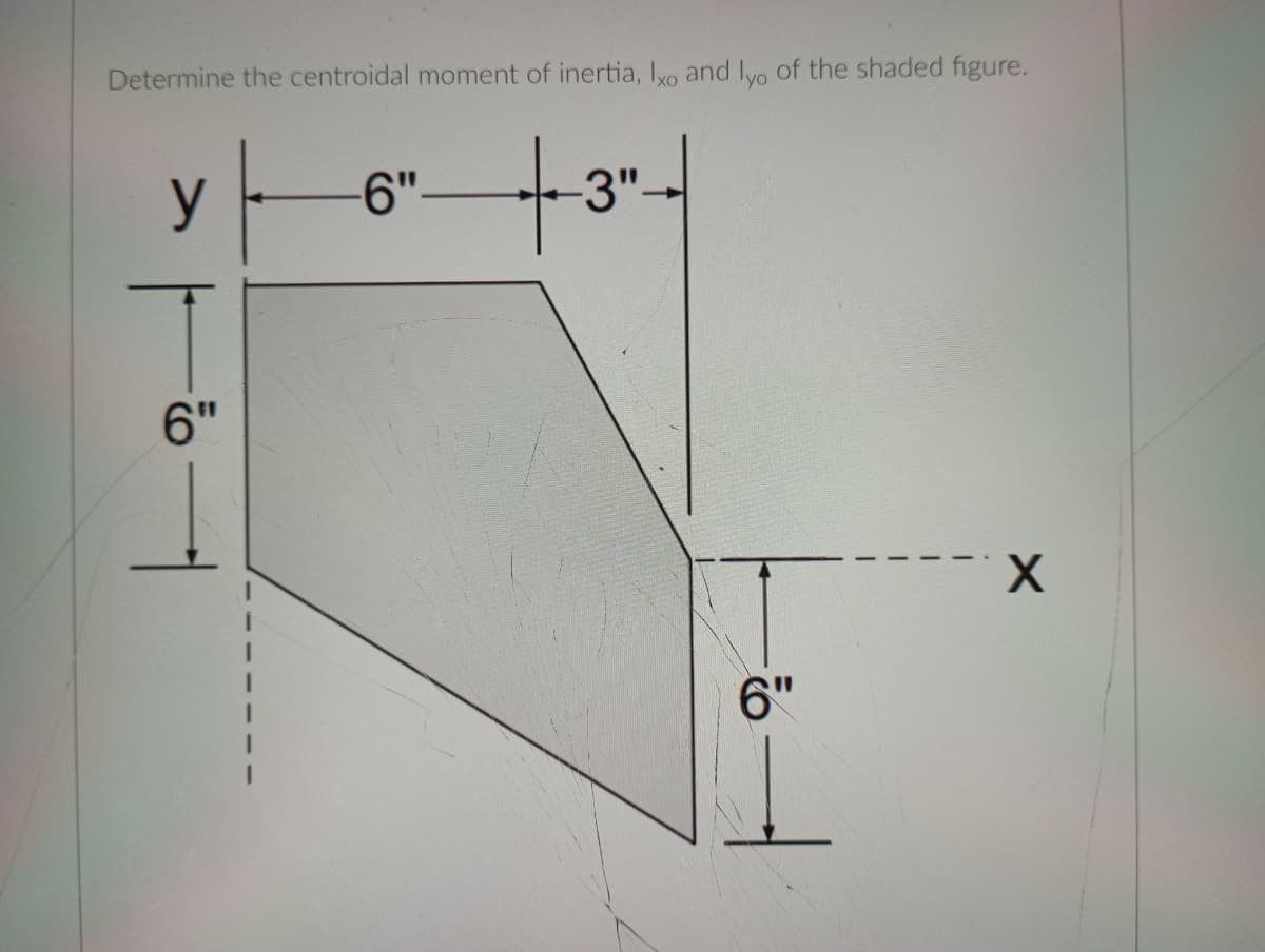 Determine the centroidal moment of inertia, Ixo and lyo of the shaded figure.
6"3".
6"
X
6"