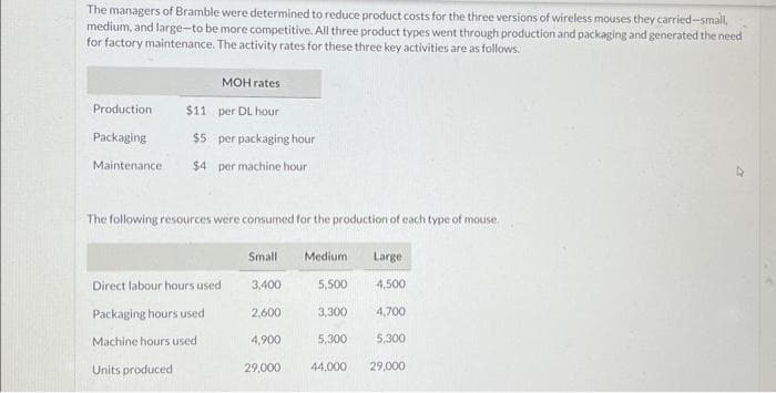 The managers of Bramble were determined to reduce product costs for the three versions of wireless mouses they carried-small,
medium, and large-to be more competitive. All three product types went through production and packaging and generated the need
for factory maintenance. The activity rates for these three key activities are as follows.
MOH rates
$11
per DL hour
Packaging
$5 per packaging hour
Maintenance $4 per machine hour.
Production
The following resources were consumed for the production of each type of mouse.
Direct labour hours used
Packaging hours used
Machine hours used
Units produced
Small Medium Large
5,500
4,500
3,300
4,700
5,300
5,300
44,000 29,000
3,400
2,600
4,900
29,000