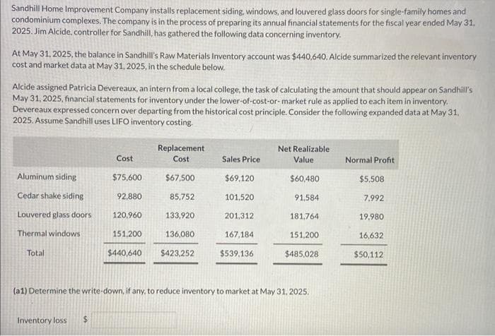 Sandhill Home Improvement Company installs replacement siding, windows, and louvered glass doors for single-family homes and
condominium complexes. The company is in the process of preparing its annual financial statements for the fiscal year ended May 31,
2025. Jim Alcide, controller for Sandhill, has gathered the following data concerning inventory.
At May 31, 2025, the balance in Sandhill's Raw Materials Inventory account was $440,640. Alcide summarized the relevant inventory
cost and market data at May 31, 2025, in the schedule below.
Alcide assigned Patricia Devereaux, an intern from a local college, the task of calculating the amount that should appear on Sandhill's
May 31, 2025, financial statements for inventory under the lower-of-cost-or-market rule as applied to each item in inventory.
Devereaux expressed concern over departing from the historical cost principle. Consider the following expanded data at May 31,
2025. Assume Sandhill uses LIFO inventory costing.
Aluminum siding
Cedar shake siding
Louvered glass doors
Thermal windows
Total
Inventory loss
Cost
$75,600
92,880
$
120,960
151.200
$440,640
Replacement
Cost
$67,500
85,752
133,920
136,080
$423,252
Sales Price
$69,120
101,520
201,312
167,184
$539,136
Net Realizable
Value
$60,480
91,584
181,764
(a1) Determine the write-down, if any, to reduce inventory to market at May 31, 2025.
151,200
$485,028
Normal Profit
$5,508
7.992
19,980
16,632
$50,112