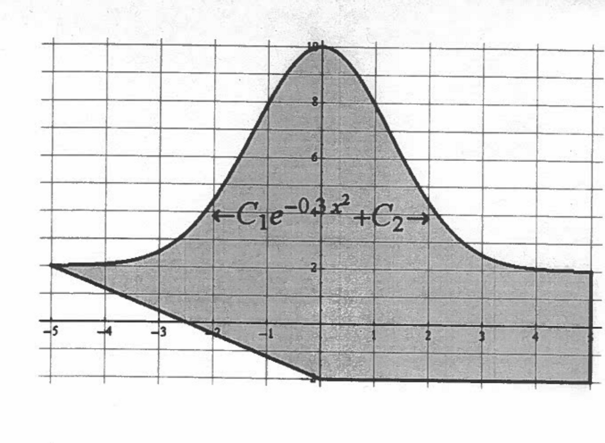 -C₁e-0²+C₂-