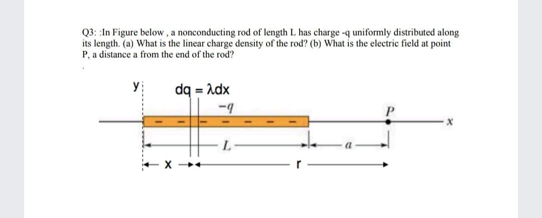 Q3: :In Figure below, a nonconducting rod of length L has charge -q uniformly distributed along
its length. (a) What is the linear charge density of the rod? (b) What is the electric field at point
P, a distance a from the end of the rod?
y:
dq
Adx
%3D
-9
P
L.
a
