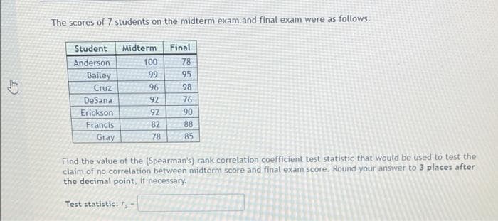 The scores of 7 students on the midterm exam and final exam were as follows.
Student
Midterm
Final
Anderson
100
78
99
95
Bailey
Cruz
96
98
DeSana
92
76
Erickson
92
90
Francis
82
88
Gray
78
85
Find the value of the (Spearman's) rank correlation coefficient test statistic that would be used to test the
claim of no correlation between midterm score and final exam score. Round your answer to 3 places after
the decimal point, if necessary.
Test statistic: r,-
