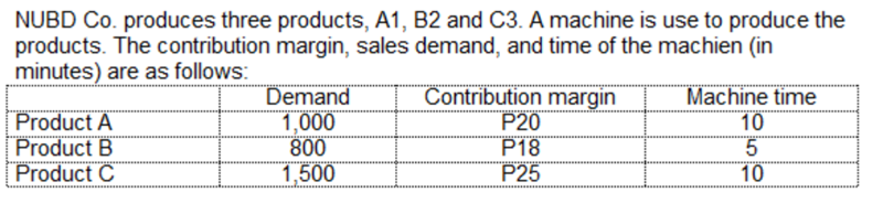 NUBD Co. produces three products, A1, B2 and C3. A machine is use to produce the
products. The contribution margin, sales demand, and time of the machien (in
minutes) are as follows:
Product A
Product B
Product C
Demand
1,000
800
1,500
Contribution margin
P20
P18
P25
Machine time
10
5
10
