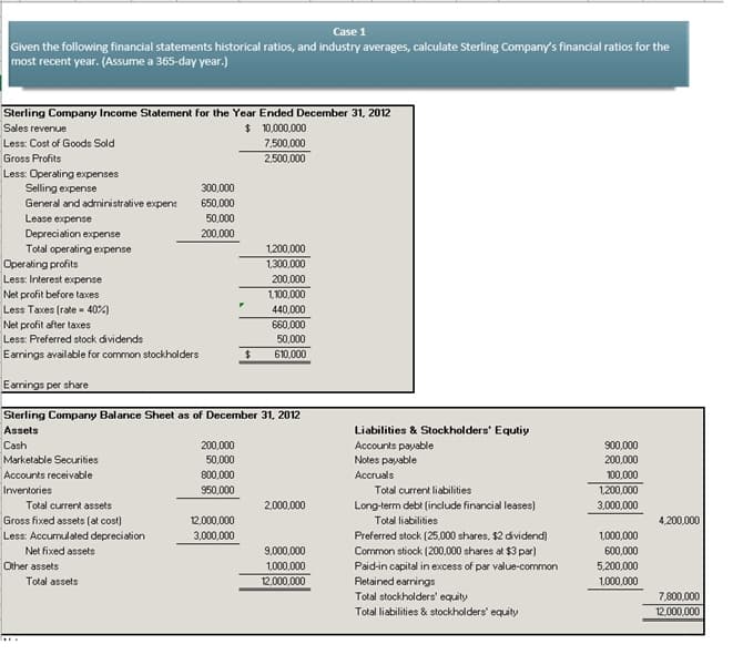 Case 1
Given the following financial statements historical ratios, and industry averages, calculate Sterling Company's financial ratios for the
most recent year. (Assume a 365-day year.)
Sterling Company Income Statement for the Year Ended December 31, 2012
$ 10,000,000
7,500,000
Sales revenue
Less: Cost of Goods Sold
Gross Profits
2,500,000
Less: Operating expenses
Selling expense
General and administrative expens
300,000
650,000
Lease expense
50,000
Depreciation expense
Total operating expense
200,000
1,200,000
Operating profits
1,300,000
200,000
Less: Interest expense
Net profit before taxes
1,100,000
Less Taxes (rate - 40%)
440,000
Net profit after taxes
Less: Preferred stock dividends
660,000
50,000
Earnings available for common stockholders
24
610,000
Earnings per share
Sterling Company Balance Sheet as of December 31, 2012
Assets
Liabilities & Stockholders' Equtiy
Cash
200,000
Accounts payable
Notes payable
900,000
Marketable Securities
50,000
200,000
Accounts receivable
800,000
Accruals
100,000
Inventories
950,000
Total current liabilities
1,200,000
Total current assets
2.000,000
Long-term debt (include financial leases)
Total liabilities
3,000,000
Gross fixed assets (at cost)
12,000,000
4,200,000
Less: Accumulated depreciation
3,000,000
Preferred stock (25,000 shares, $2 dividend)
1,000,000
Net fixed assets
9,000,000
Common stiock (200,000 shares at $3 par)
Paid-in capital in excess of par value-common
600,000
Other assets
1,000,000
5,200,000
Total assets
12,000,000
Retained earrings
Total stockholders' equity
Total liabilities & stockholders' equity
1,000,000
7,800,000
12,000,000
