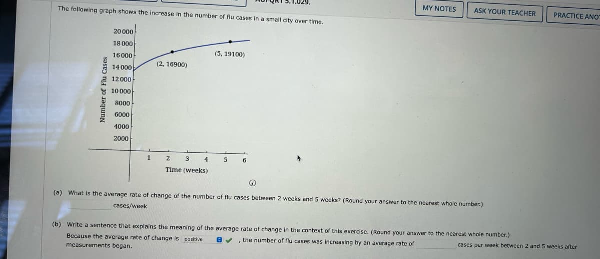 The following graph shows the increase in the number of flu cases in a small city over time.
Number of Flu Cases
20 000
18 000
16 000
14 000
12 000
10000
8000
6000
4000
2000
L
1
(2,16900)
2
Time (weeks)
3
(5, 19100)
29.
4 5 6
MY NOTES
ASK YOUR TEACHER
Ⓡ
(a) What is the average rate of change of the number of flu cases between 2 weeks and 5 weeks? (Round your answer to the nearest whole number.)
cases/week
(b) Write a sentence that explains the meaning of the average rate of change in the context of this exercise. (Round your answer to the nearest whole number.)
Because the average rate of change is positive ✔, the number of flu cases was increasing by an average rate of
measurements began.
PRACTICE ANO
cases per week between 2 and 5 weeks after