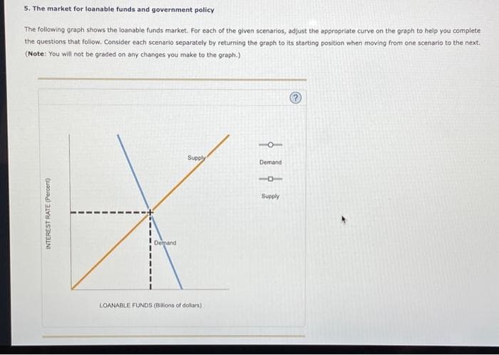 5. The market for loanable funds and government policy
The following graph shows the loanable funds market. For each of the given scenarios, adjust the appropriate curve on the graph to help you complete
the questions that follow. Consider each scenario separately by returning the graph to its starting position when moving from one scenario to the next.
(Note: You will not be graded on any changes you make to the graph.)
INTEREST RATE (Percent)
Demand
Supply
LOANABLE FUNDS (Balions of dollars)
Demand
Supply