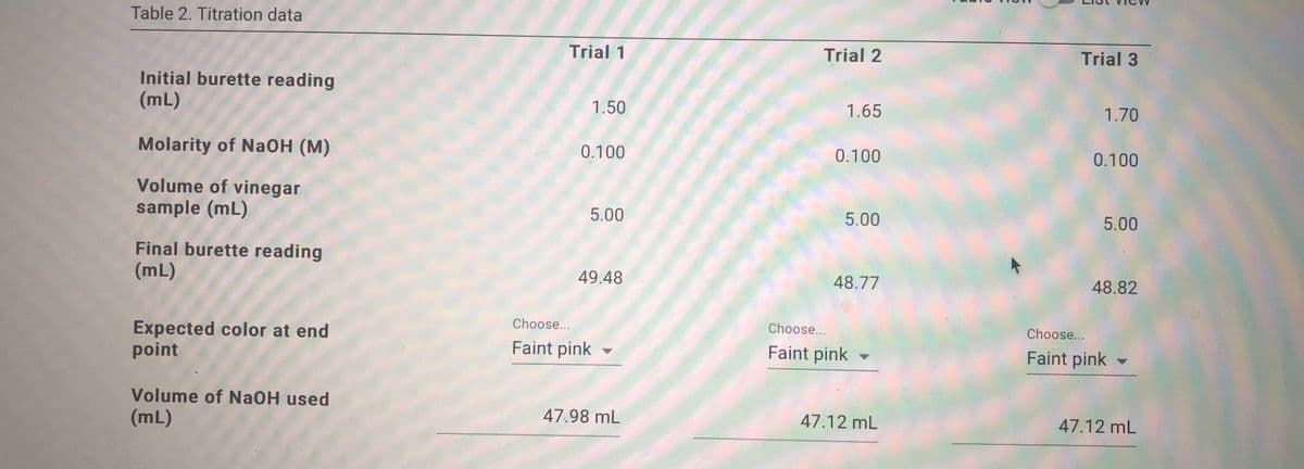 Table 2. Titration data
Trial 1
Trial 2
Trial 3
Initial burette reading
(mL)
1.50
1.65
1.70
Molarity of NaOH (M)
0.100
0.100
0.100
Volume of vinegar
sample (mL)
5.00
5.00
5.00
Final burette reading
(mL)
49.48
48.77
48.82
Choose...
Expected color at end
point
Choose...
Choose...
Faint pink
Faint pink
Faint pink
Volume of Na0H used
(mL)
47.98 mL
47.12 mL
47.12 mL
