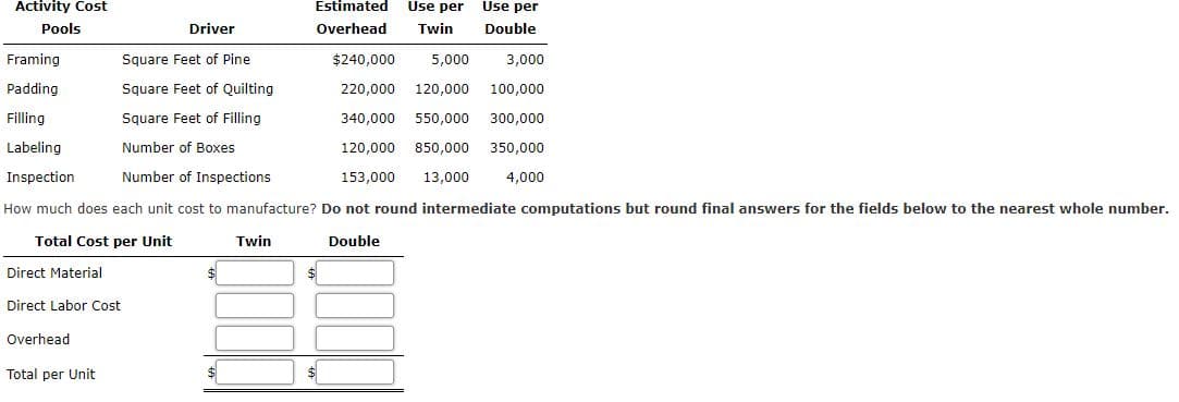 Activity Cost
Estimated
Use per Use per
Pools
Driver
Overhead
Twin
Double
Framing
Square Feet of Pine
$240,000
5,000
3,000
Padding
Square Feet of Quilting
220,000
120,000
100,000
Filling
Square Feet of Filling
340,000
550,000
300,000
Labeling
Number of Boxes
120,000
850,000
350,000
Inspection
Number of Inspections
153,000
13,000
4,000
How much does each unit cost to manufacture? Do not round intermediate computations but round final answers for the fields below to the nearest whole number.
Total Cost per Unit
Twin
Double
Direct Material
Direct Labor Cost
Overhead
Total per Unit
