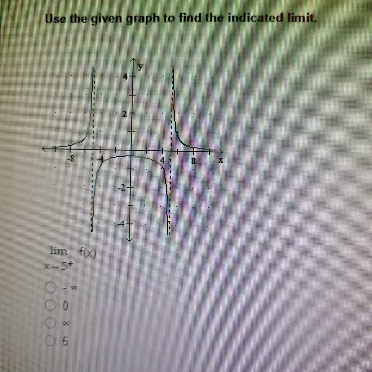 Use the given graph to find the indicated limit.
lim f(x)
5
15
8
IR