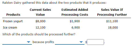 Ralston Dairy gathered this data about the two products that it produces:
Current Sales
Estimated Added
Sales Value If
Products
Value
Processing Costs
Processing Further
Frozen yogurt
$8,000
$1,900
$11,100
Ice cream
12,100
6,900
18,000
Which of the products should be processed further?
because profits
