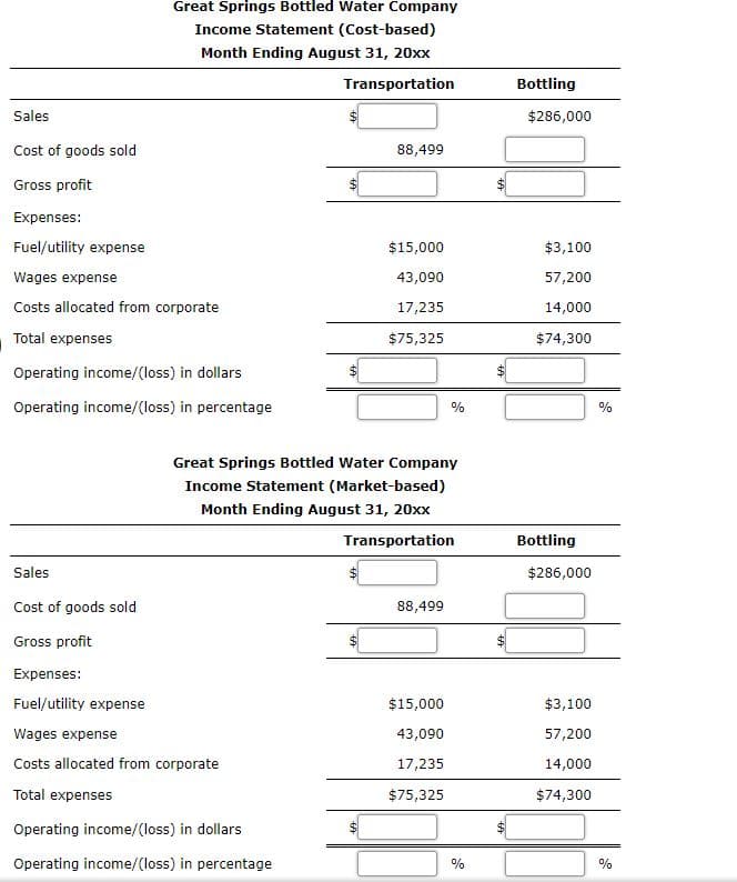 Great Springs Bottled Water Company
Income Statement (Cost-based)
Month Ending August 31, 20xx
Transportation
Bottling
Sales
$286,000
Cost of goods sold
88,499
Gross profit
Expenses:
Fuel/utility expense
$15,000
$3,100
Wages expense
43,090
57,200
Costs allocated from corporate
17,235
14,000
Total expenses
$75,325
$74,300
Operating income/(loss) in dollars
Operating income/(loss) in percentage
%
%
Great Springs Bottled Water Company
Income Statement (Market-based)
Month Ending August 31, 20xx
Transportation
Bottling
Sales
$286,000
Cost of goods sold
88,499
Gross profit
Expenses:
Fuel/utility expense
$15,000
$3,100
Wages expense
43,090
57,200
Costs allocated from corporate
17,235
14,000
Total expenses
$75,325
$74,300
Operating income/(loss) in dollars
Operating income/(loss) in percentage
%
0%
