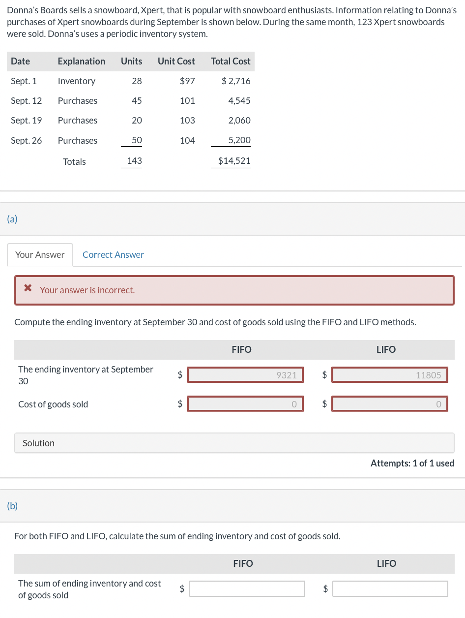 Donna's Boards sells a snowboard, Xpert, that is popular with snowboard enthusiasts. Information relating to Donna's
purchases of Xpert snowboards during September is shown below. During the same month, 123 Xpert snowboards
were sold. Donna's uses a periodic inventory system.
Date
Sept. 1
Sept. 12
Sept. 19
Sept. 26
(a)
Explanation Units Unit Cost
Inventory
28
$97
Purchases
101
103
(b)
Purchases
Purchases
Totals
Solution
45
20
50
Your Answer Correct Answer
143
* Your answer is incorrect.
Compute the ending inventory at September 30 and cost of goods sold using the FIFO and LIFO methods.
The ending inventory at September
30
Cost of goods sold
104
The sum of ending inventory and cost
of goods sold
$
Total Cost
$ 2,716
4,545
2,060
5,200
$14,521
$
FIFO
9321
For both FIFO and LIFO, calculate the sum of ending inventory and cost of goods sold.
FIFO
0
$
$
LIFO
11805
LIFO
0
Attempts: 1 of 1 used