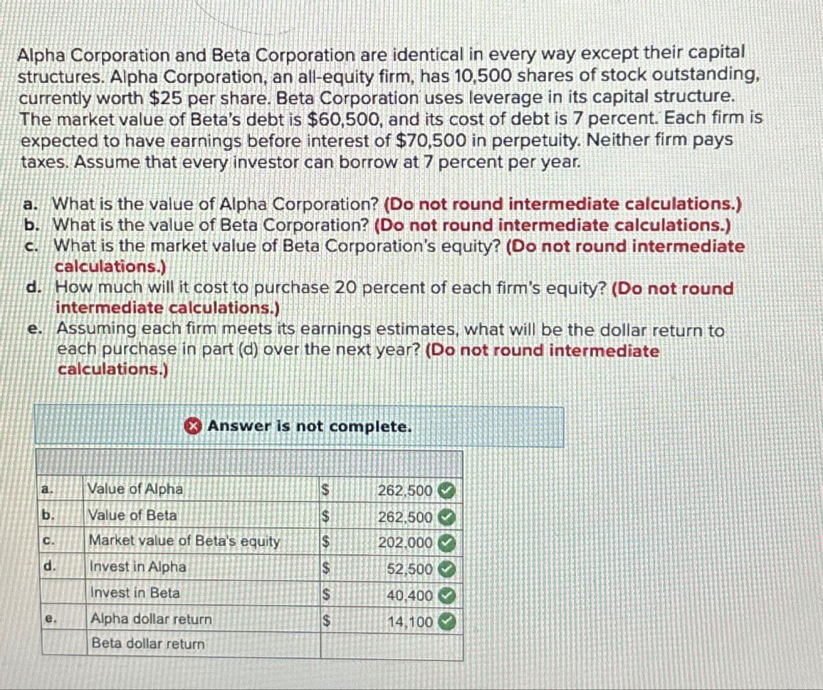 Alpha Corporation and Beta Corporation are identical in every way except their capital
structures. Alpha Corporation, an all-equity firm, has 10,500 shares of stock outstanding,
currently worth $25 per share. Beta Corporation uses leverage in its capital structure.
The market value of Beta's debt is $60,500, and its cost of debt is 7 percent. Each firm is
expected to have earnings before interest of $70,500 in perpetuity. Neither firm pays
taxes. Assume that every investor can borrow at 7 percent per year.
a. What is the value of Alpha Corporation? (Do not round intermediate calculations.)
b. What is the value of Beta Corporation? (Do not round intermediate calculations.)
c. What is the market value of Beta Corporation's equity? (Do not round intermediate
calculations.)
d. How much will it cost to purchase 20 percent of each firm's equity? (Do not round
intermediate calculations.)
e. Assuming each firm meets its earnings estimates, what will be the dollar return to
each purchase in part (d) over the next year? (Do not round intermediate
calculations.)
Answer is not complete.
a.
Value of Alpha
$
262,500
b.
Value of Beta
$
262,500
C.
Market value of Beta's equity
$
202,000
d.
Invest in Alpha
$
52,500
Invest in Beta
$
40,400
e.
Alpha dollar return
$
14,100
Beta dollar return