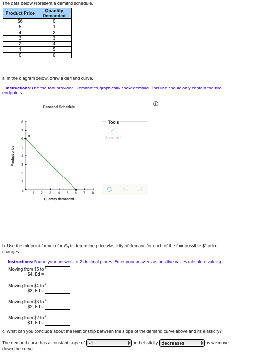 The data below represent a demand schedule.
Quantity
Demanded
Product Price
$6
C
5
4
3
3
4
1
5
0
6
a. In the diagram below, draw a demand curve
Instructions: Use the tool provided Demand to graphically show demand. This line should only contain the two
endpoints
Demand Schedule
Tools
Demand
5
7
Quantity demanded
b. Use the midpoint formula for Eqto determine price elasticity of demand for each of the four possible $1 price
changes
Instructions: Round your answers to 2 decimal places. Enter your answers as positive values (absolute values
Moving from $5 to
$4, Ed
Moving from $4 to
S3, Ed
Moving from $3 to
S2, Ed
Moving from $2 to
$1, Ed
c. What can you conclude about the relationship between the slope of the demand curve above and its elasticity?
The demand curve has a constant slope of-1
and elasticity decreases
as we move
down the curve.
e
aud onpod
