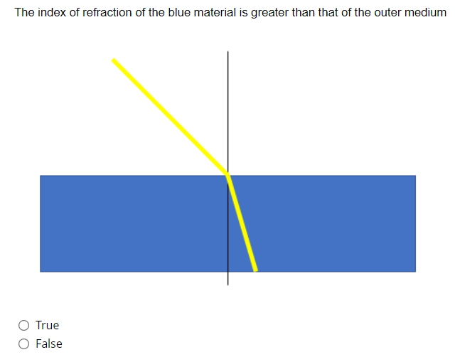 The index of refraction of the blue material is greater than that of the outer medium
True
False