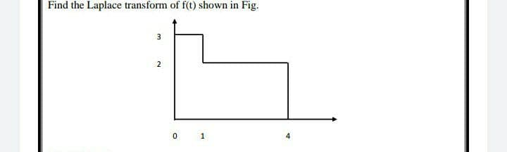 Find the Laplace transform of f(t) shown in Fig.
3
0 1
