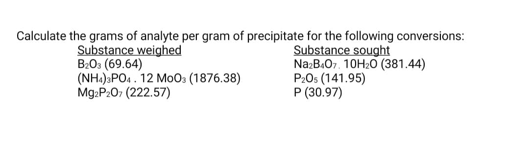 Calculate the grams of analyte per gram of precipitate for the following conversions:
Substance weighed
B2Оз (69.64)
(NH4)3PO4 . 12 MoO3 (1876.38)
Mg:P207 (222.57)
Substance sought
Na2B407. 10H2O (381.44)
P2O5 (141.95)
P (30.97)
