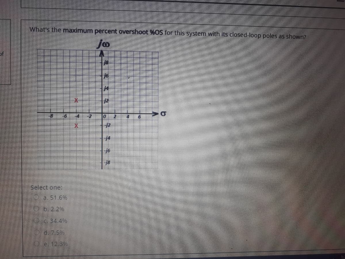 What's the maximum percent overshoot %OS for this system with its closed-loop poles as shown?
jo
of
j8
16
12
j4
j6
Select one:
a. 51.6%
Ob. 2.2%
Pc. 34.4%
d. 7.5%
O e 12.3%
